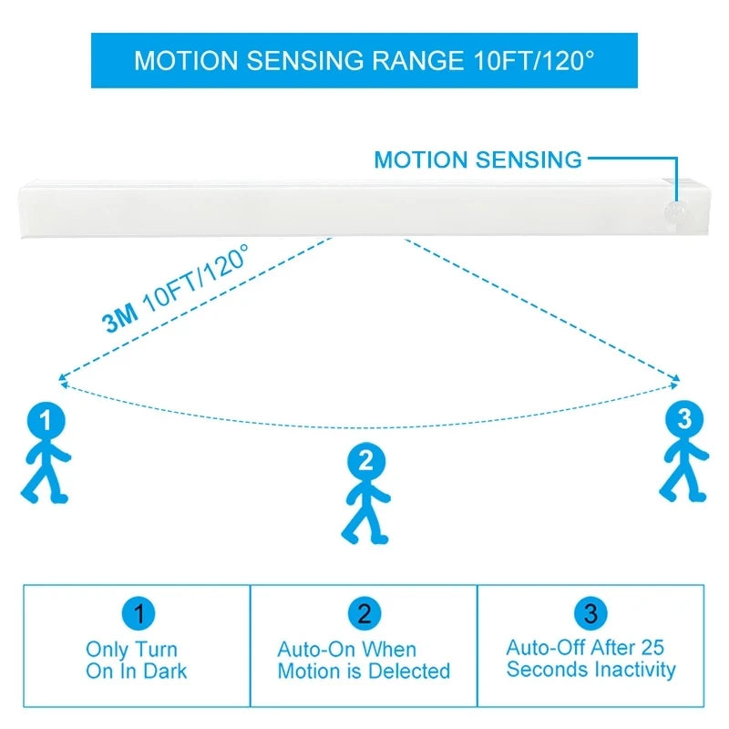 Wireless LED Night Light Motion